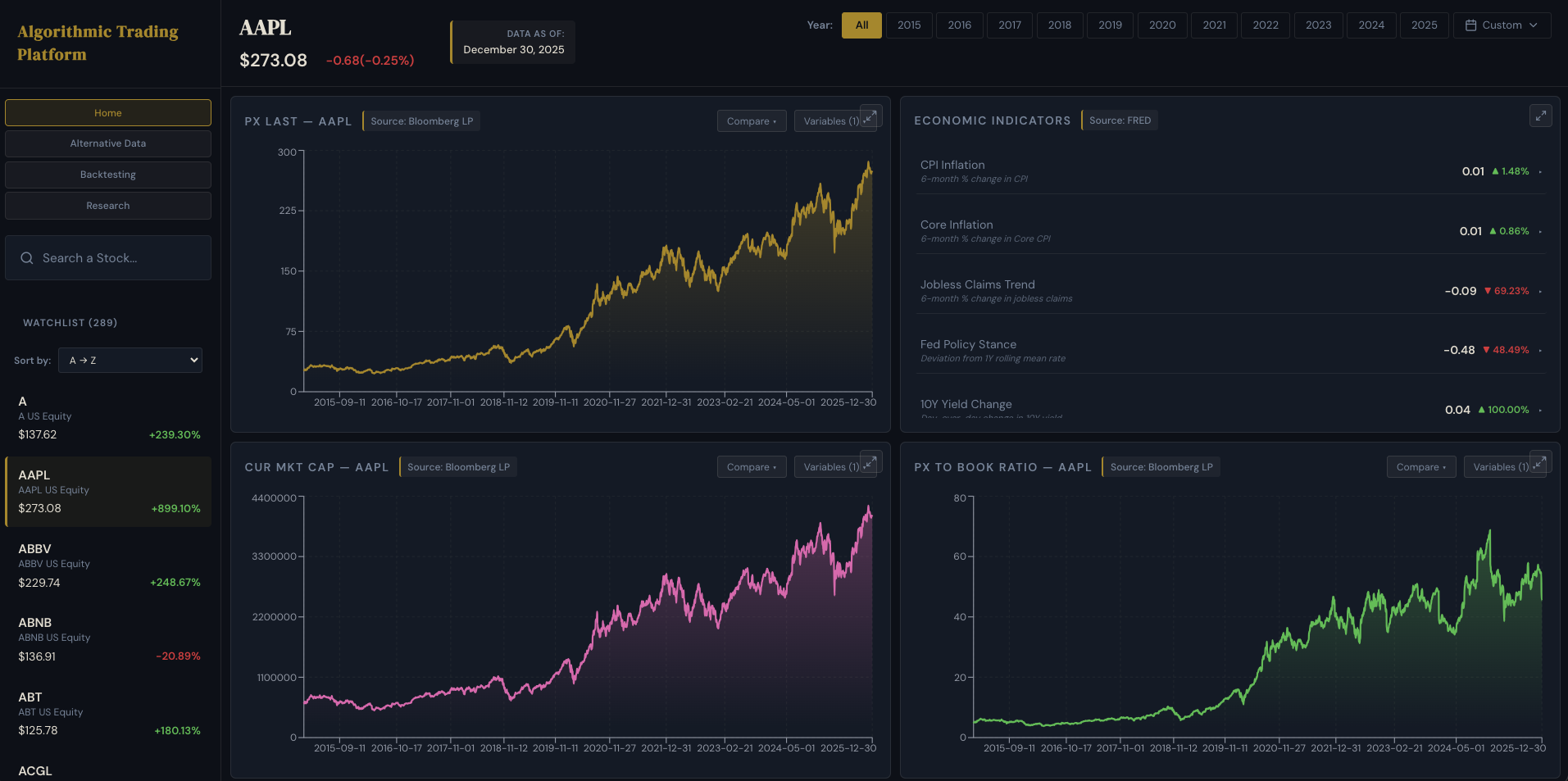 MSc Dissertation: Advancing Algorithmic Trading