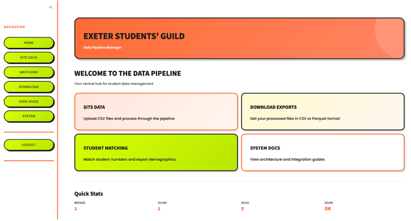 Guild ETL Pipeline